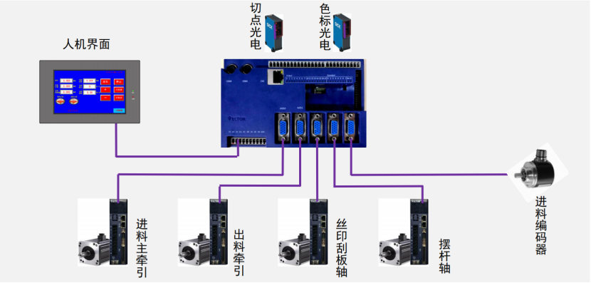 破解印后设备控制难题，威科达五大方案为印后运控注入新智慧！